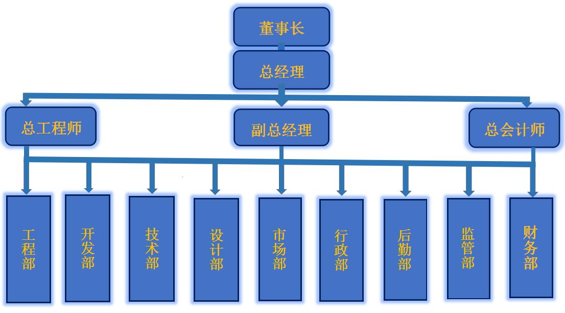懷化永發(fā)發(fā)電設(shè)備有限公司,懷化康明斯發(fā)電機組銷售,濰柴發(fā)電機組銷售,單缸柴油機哪里好