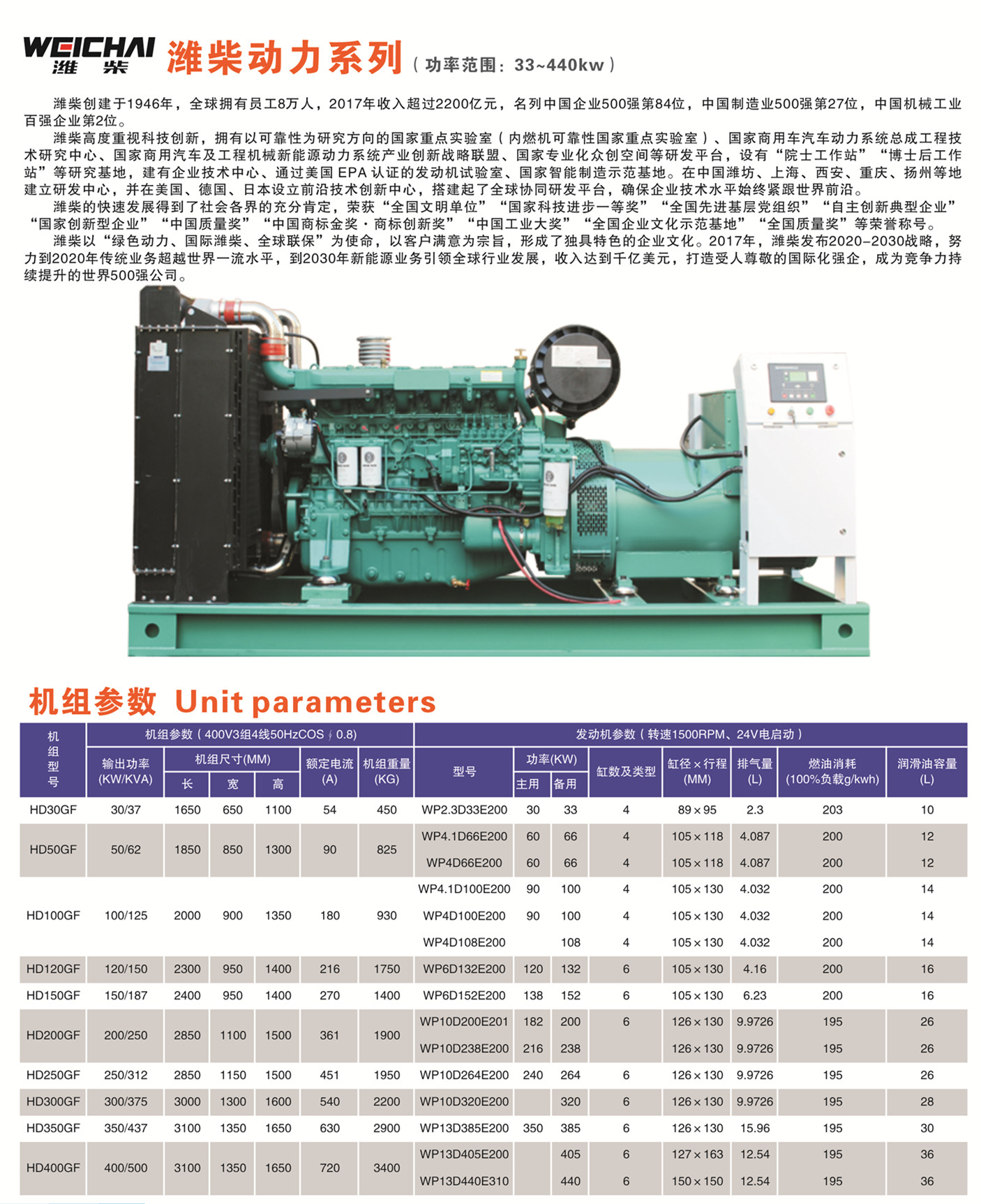 懷化永發(fā)發(fā)電設(shè)備有限公司,懷化康明斯發(fā)電機(jī)組銷售,濰柴發(fā)電機(jī)組銷售,單缸柴油機(jī)哪里好 懷化永發(fā)發(fā)電設(shè)備有限公司,懷化康明斯發(fā)電機(jī)組銷售,濰柴發(fā)電機(jī)組銷售,單缸柴油機(jī)哪里好